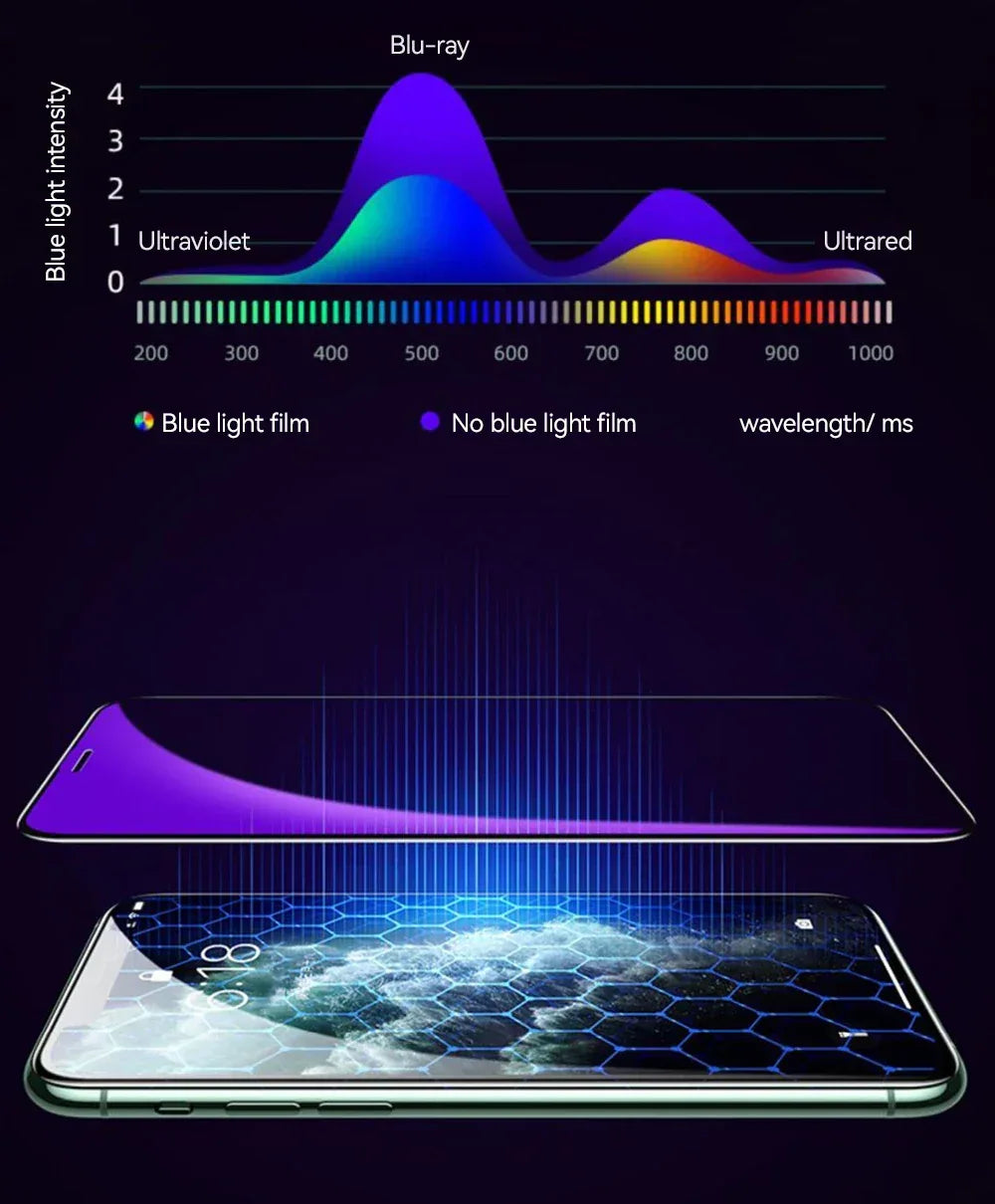 iPhone 15 Screen Protector Tempered Glass 9H Hardness Case Friendly 3pcs Tidesmit