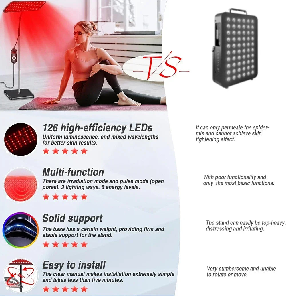 LED Red Light Therapy Panel Lamp for Facial Anti Aging Skin Care Beauty 216 LED Light Body Pain Relief Physical Therapy Tools