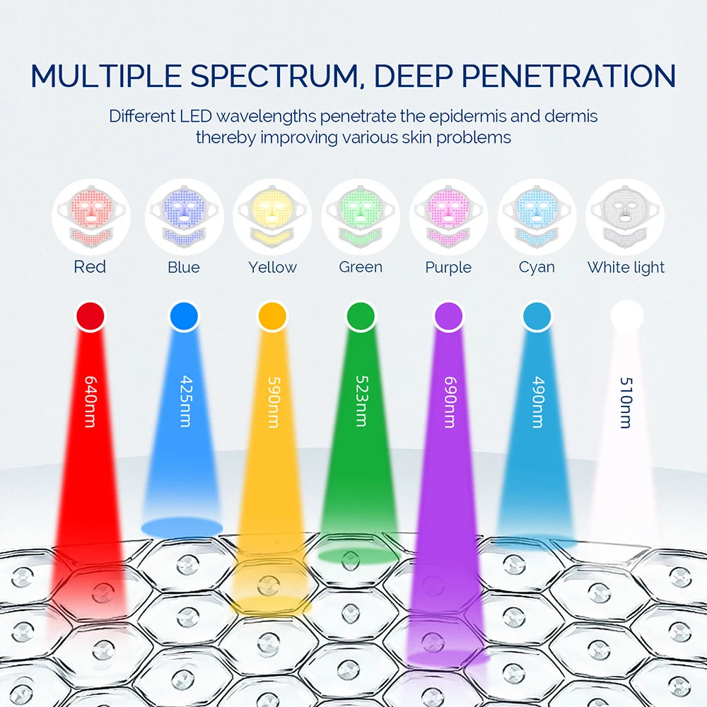 An infographic showing seven LED colors and wavelengths for a silicone face and neck beauty mask.