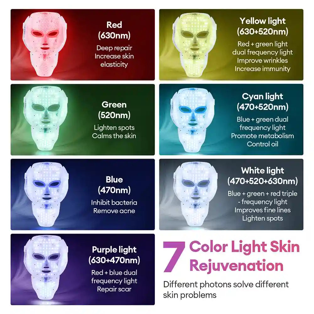 7 Color LED Facial Mask with Neck Light for Skin Rejuvenation Therapy Massage Cushion Tidesmit