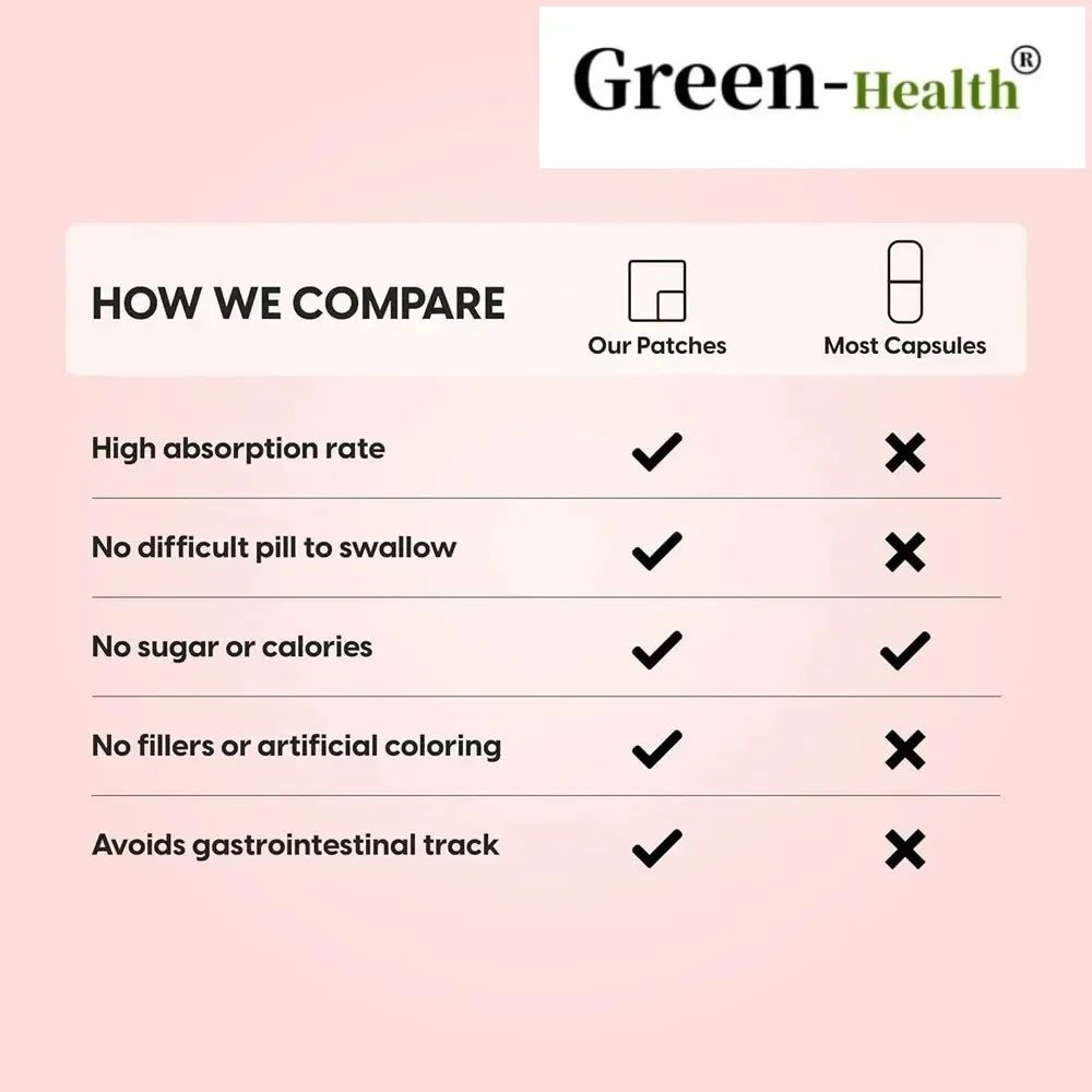 A5YE Vitamin B12 5000mcg patches comparison chart for better absorption, brain support, and natural energy by Tidesmit.