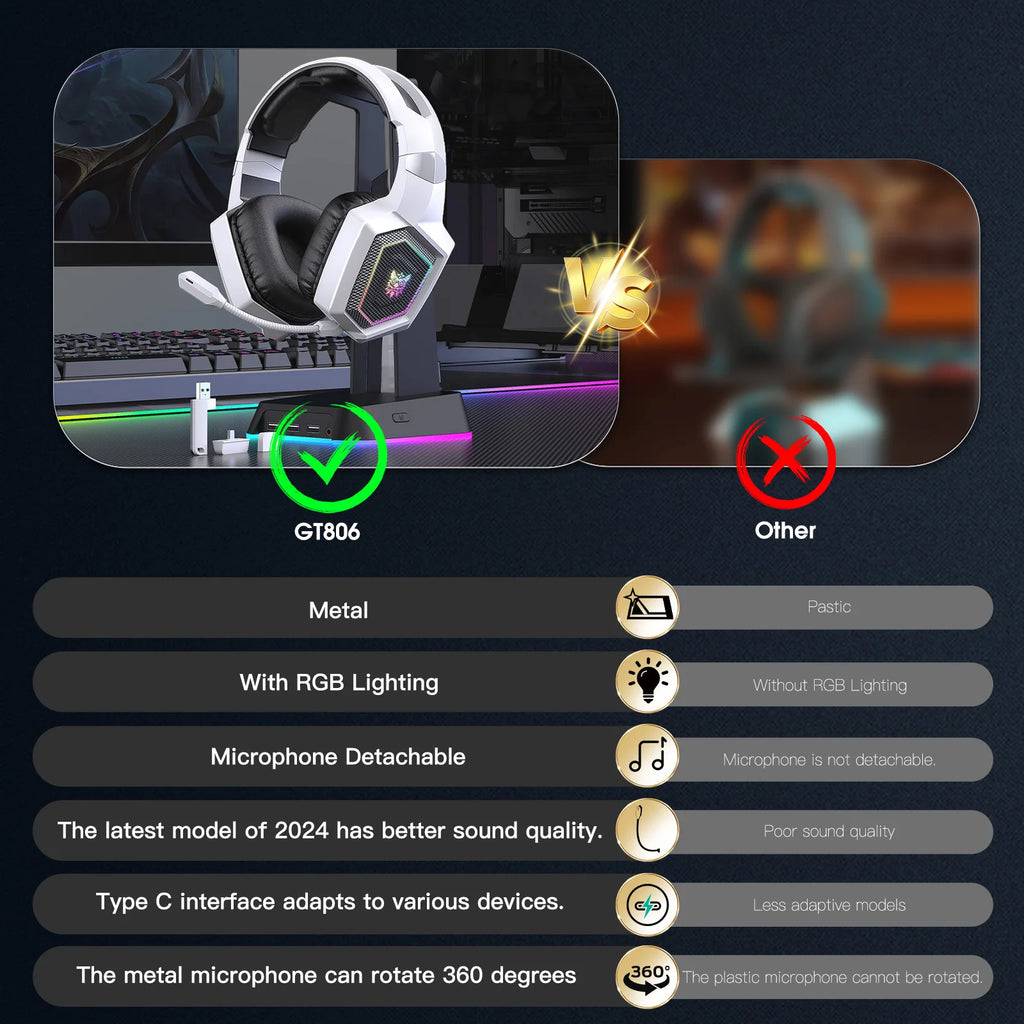 Wireless Gaming Headset with Active Noise Canceling - White Tidesmit Tidesmit
