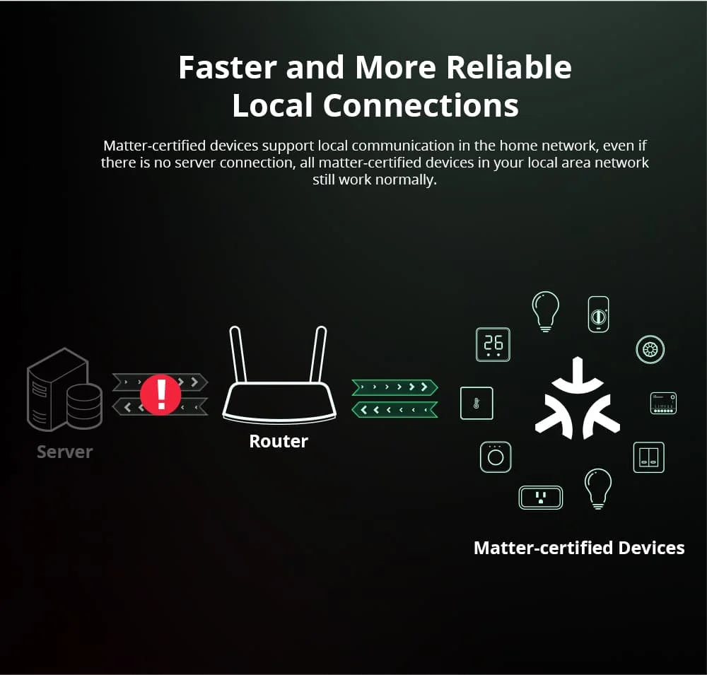 Matter Smart Switch - WiFi Home Automation Module for Energy Saving Tidesmit