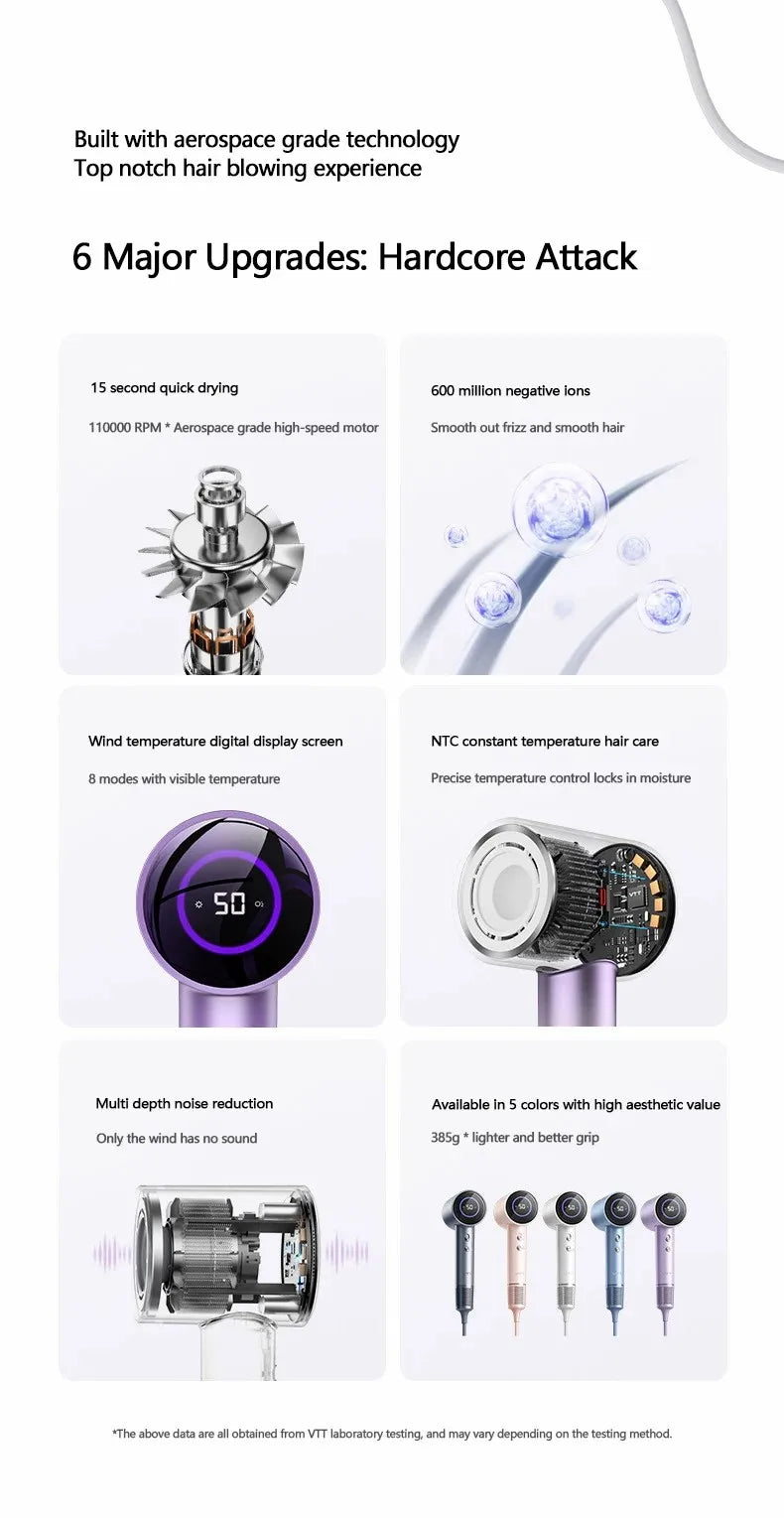 High-speed ionic hair dryer with LED display, 110000 RPM motor, 5 colors, and 1600W power for quick, frizz-free drying.