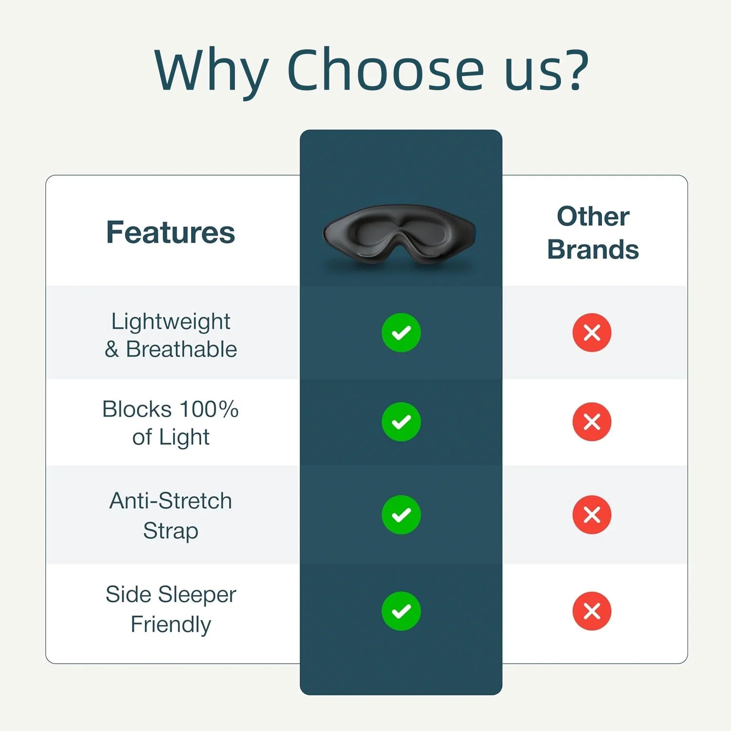 3D-Shaped Men's and Women's Sleep Eye Masks Provide Perfect Light-Blocking, Are Soft and Comfortable, Suitable for Travel A-DH
