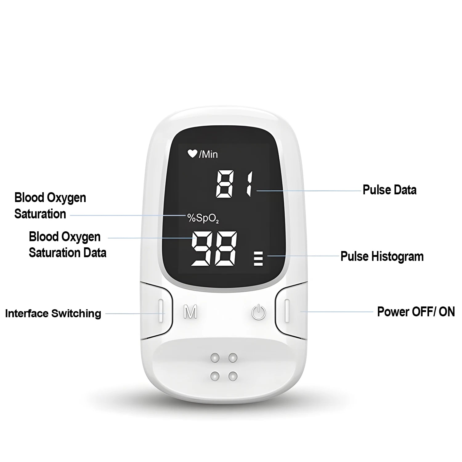 Fingertip Pulse Oximeter SpO2 Monitor Oxygen Saturation Monitor Pulse Rate Measuring Gauge Device Heart rate monitor