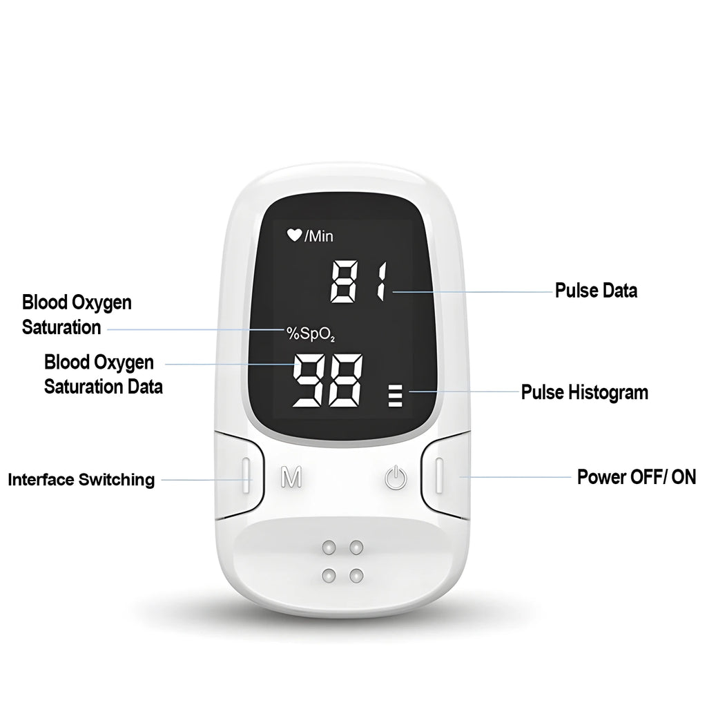 Portable Finger Pulse Oximeter Medical Mini Blood Oxygen Saturation Heart Rate Health Care Digital Oximeter for Home Adult Child