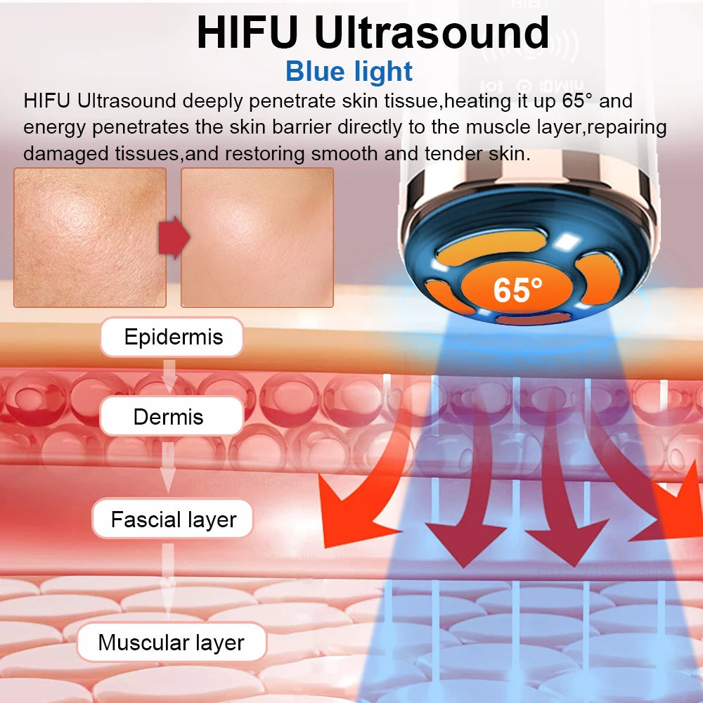 Infographic of a mini HIFU facial massager showing blue light and heat penetrating skin layers to the muscle.