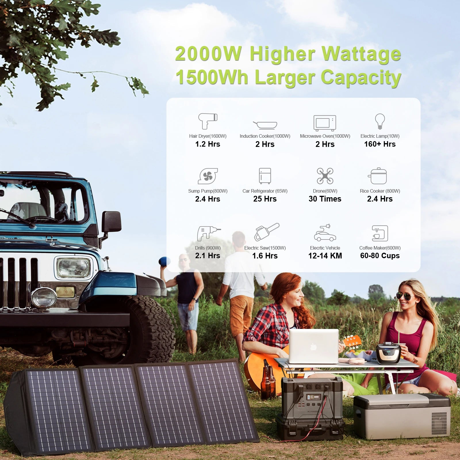 2400W Portable Solar Generator with 400W Panel for Reliable Off-Grid Power Tidesmit