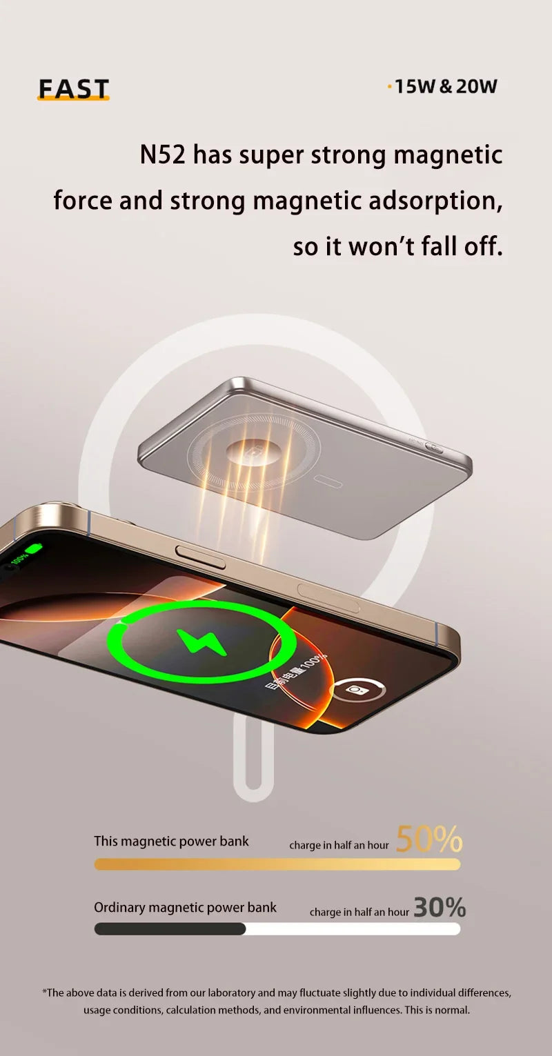 Magnetic Power Bank 10000mAh PD 20W Fast Charger - Tidesmit Tidesmit