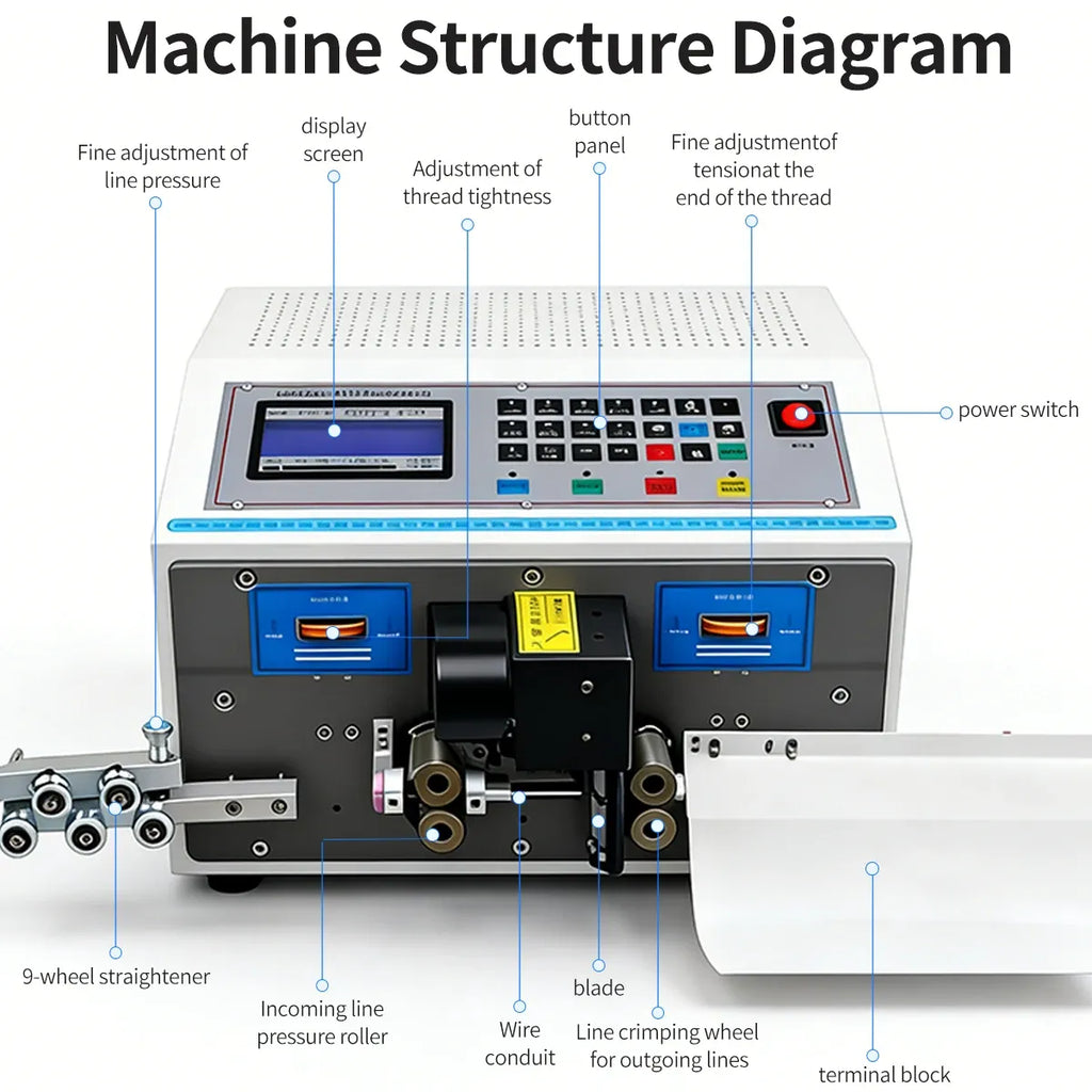 Wire stripping machine structure diagram showing display, blade, rollers, and adjustment parts