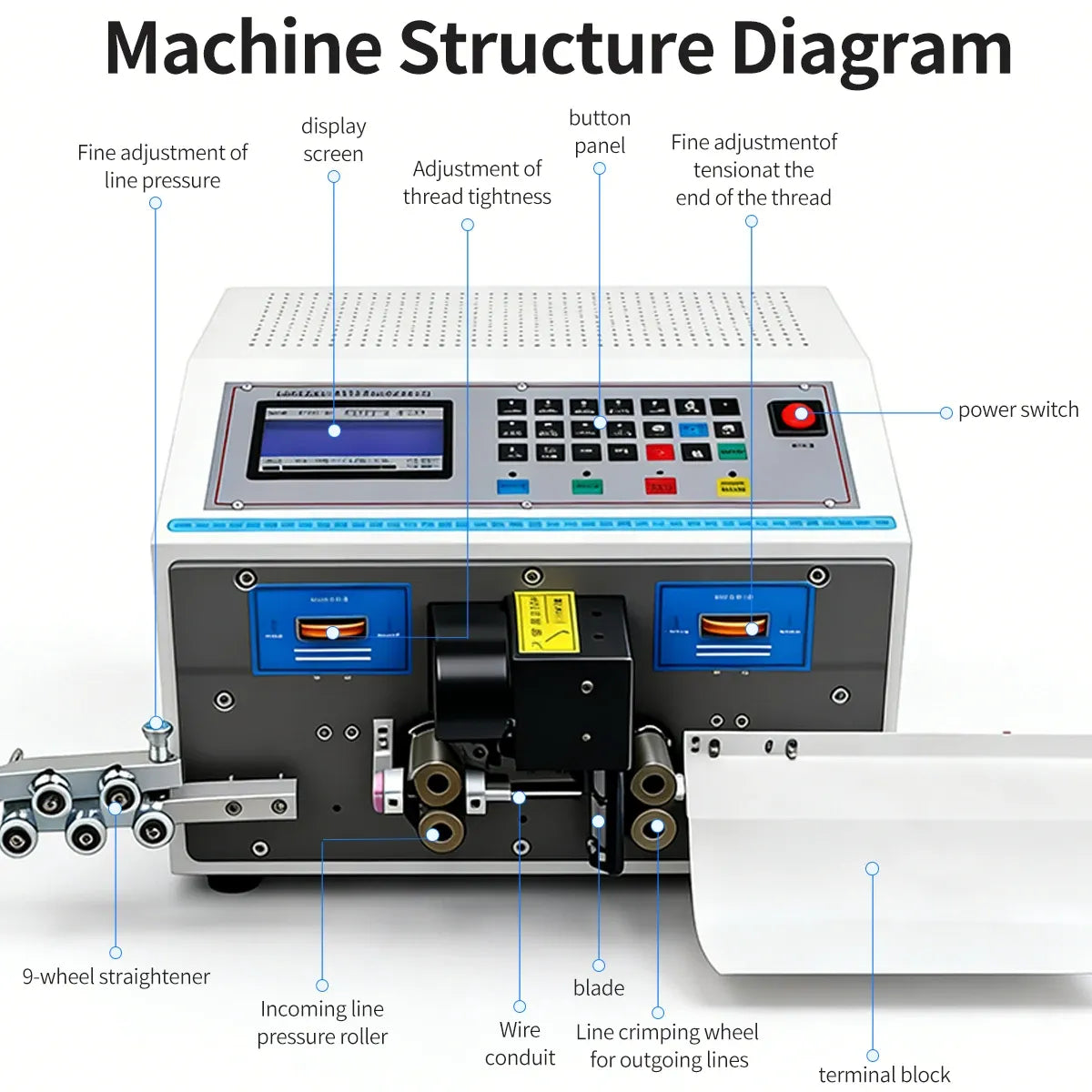 Wire stripping machine structure diagram showing display, blade, rollers, and adjustment parts