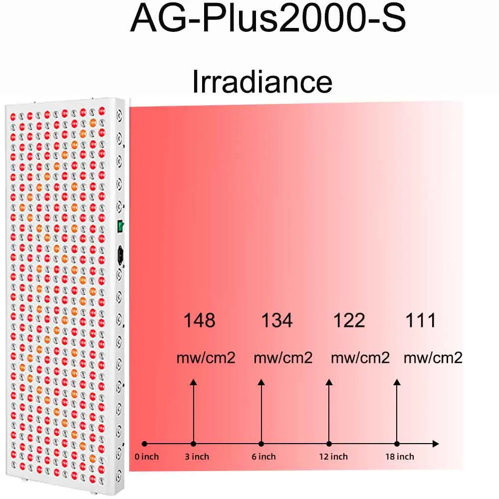 Plus1500/2000 LED Red Light Therapy Panel 630nm 660nm 810nm 830nm 850nm Infrared Therapy Lamp Device,LED Light Beauty Device