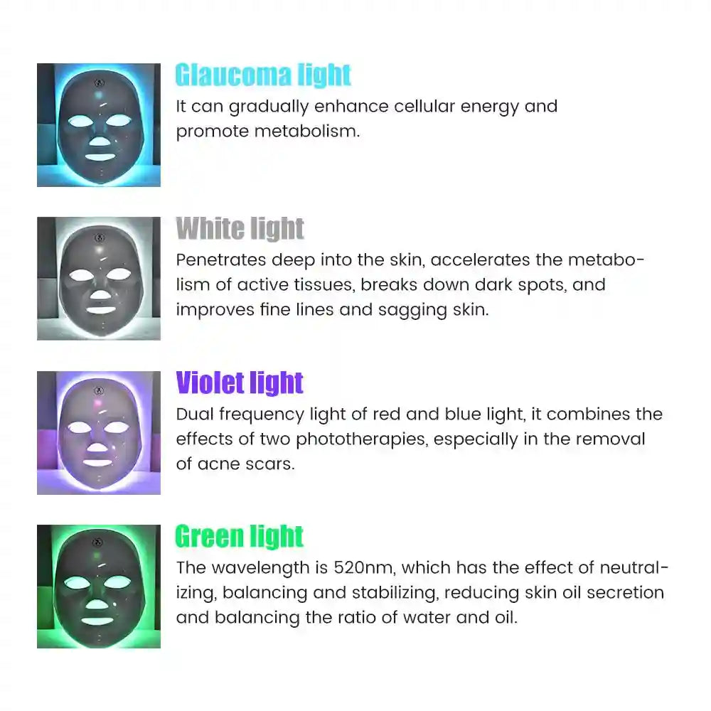White LED facial mask device showing four light therapy settings: blue, white, violet, and green glow.