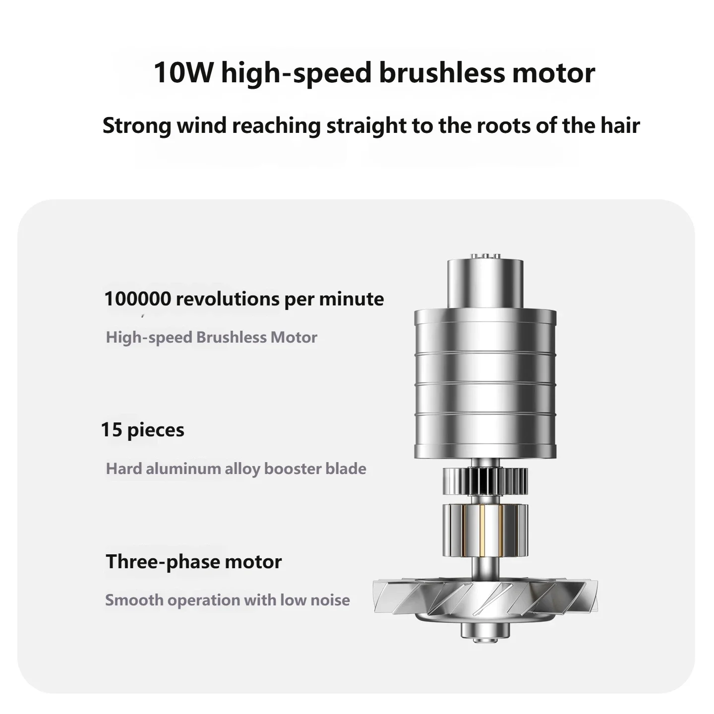 HOMEFISH hair dryer's 100,000 RPM high-speed brushless motor with 15-blade aluminum fan for powerful, quiet drying.
