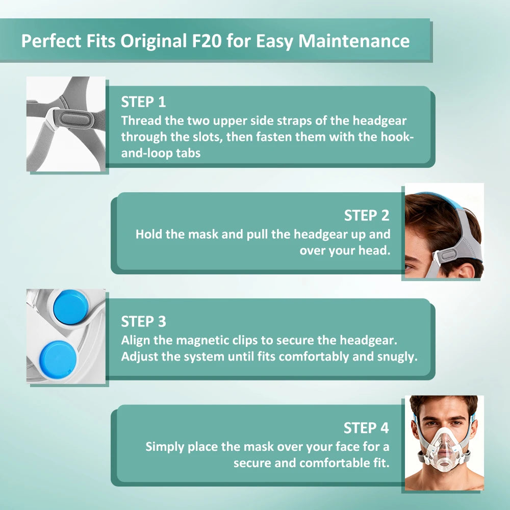 Complete AirFit F20 Full Face CPAP Mask Replacement Set Includes Mask Cushion, Headgear, Frame & Clips for Complete Mask Renewal