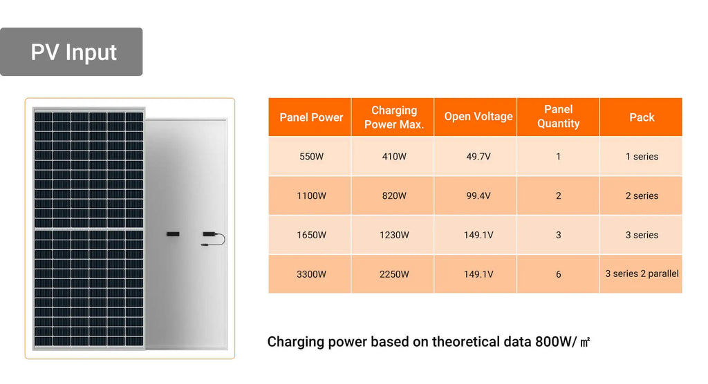 Home Storage Power Station Solar Generator Energy System Portable 5000w Charging Station
