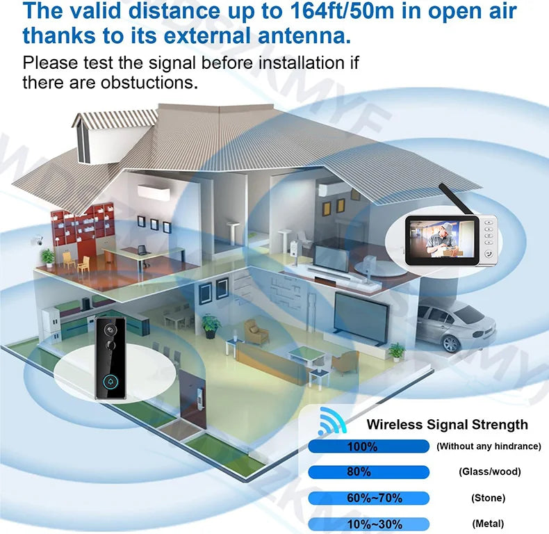 New Waterproof Wireless Doorbell Camera 4.3in IPS Screen Active Wake-Up Video Intercom Doorbell 1080P Home Security Door Bell