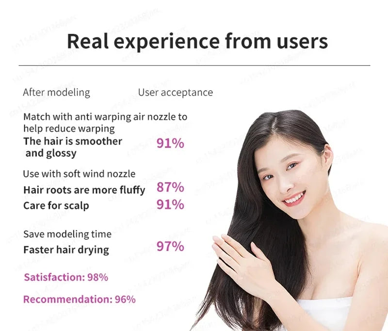 1600W leafless negative ion hair dryer with smoothing and volumizing nozzles for fast, glossy professional hair styling.