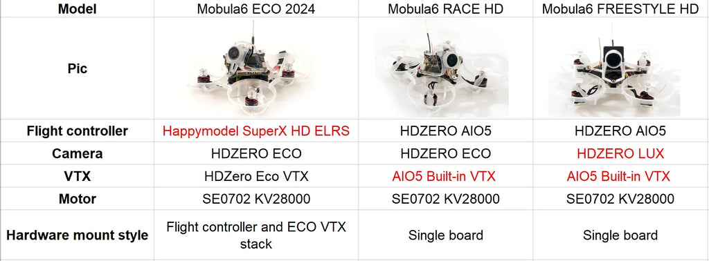 Mobula6 Freestyle HD 1S FPV Drone - Precision Brushless TinyWhoop Tidesmit