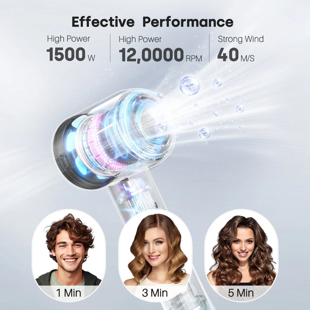 120,000rpm high-speed hair dryer with 1500W power and strong 40m/s wind speed for fast, ionic drying for all hair types.