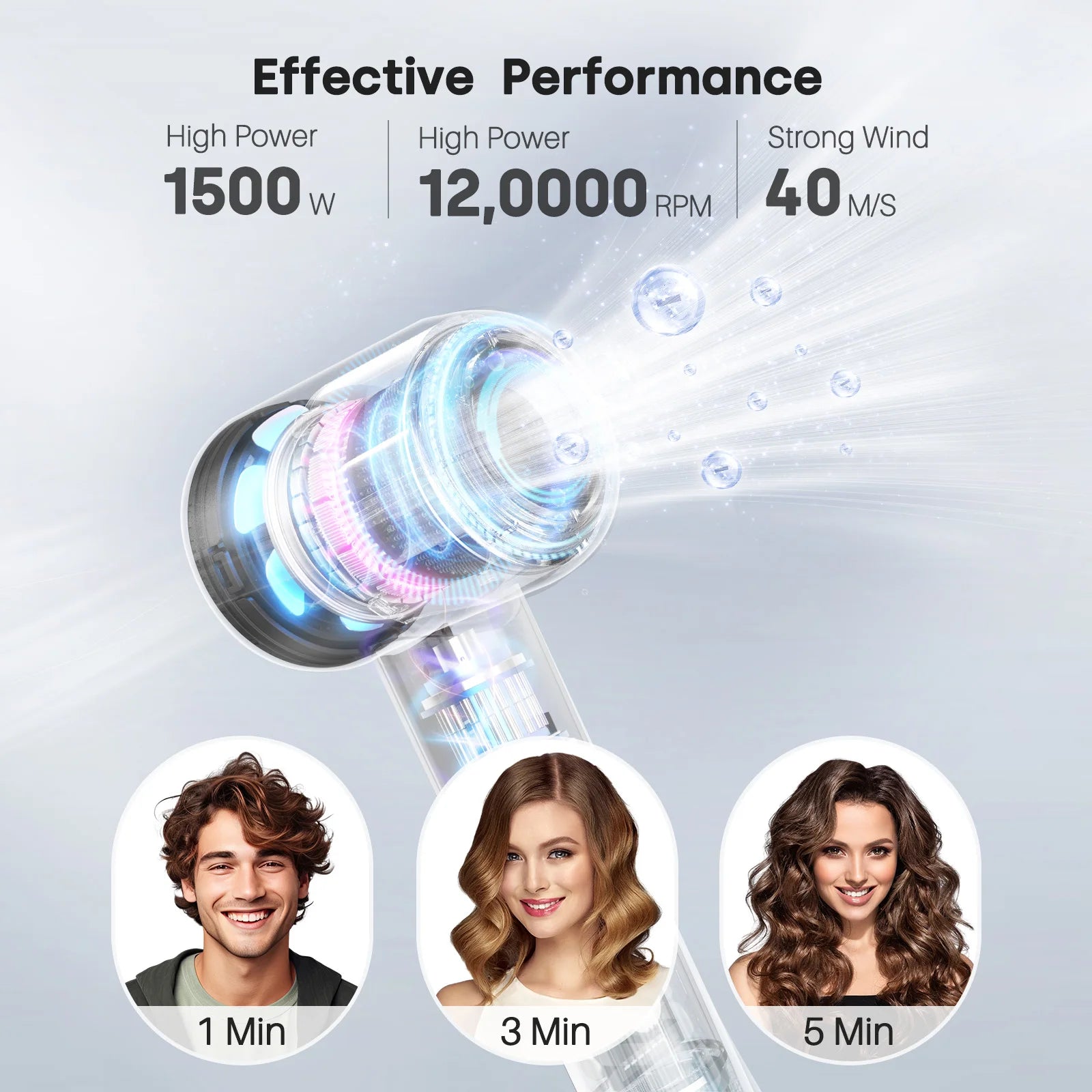 120,000rpm high-speed hair dryer with 1500W power and strong 40m/s wind speed for fast, ionic drying for all hair types.