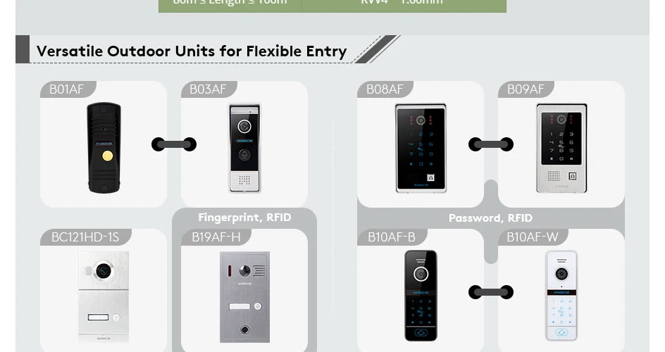 HOMSECUR 4 Wire Tuya Smart 7" WIFI 1080P Video Phone Doorbell Intercom IP65 Camera Fingerprint IC Keyfobs Access Snapshot Record