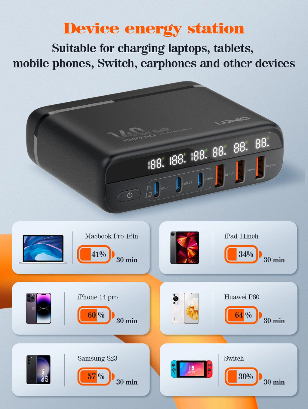 140W GaN USB C Charging Station 6-Port Hub for Universal Travel Tidesmit
