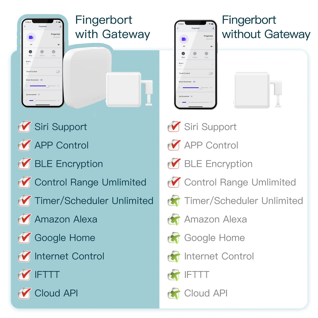 MOES Tuya Fingerbot Button Pusher New Bluetooth finger robot Smart Life App automatic switch Voice Control Alexa Google Home