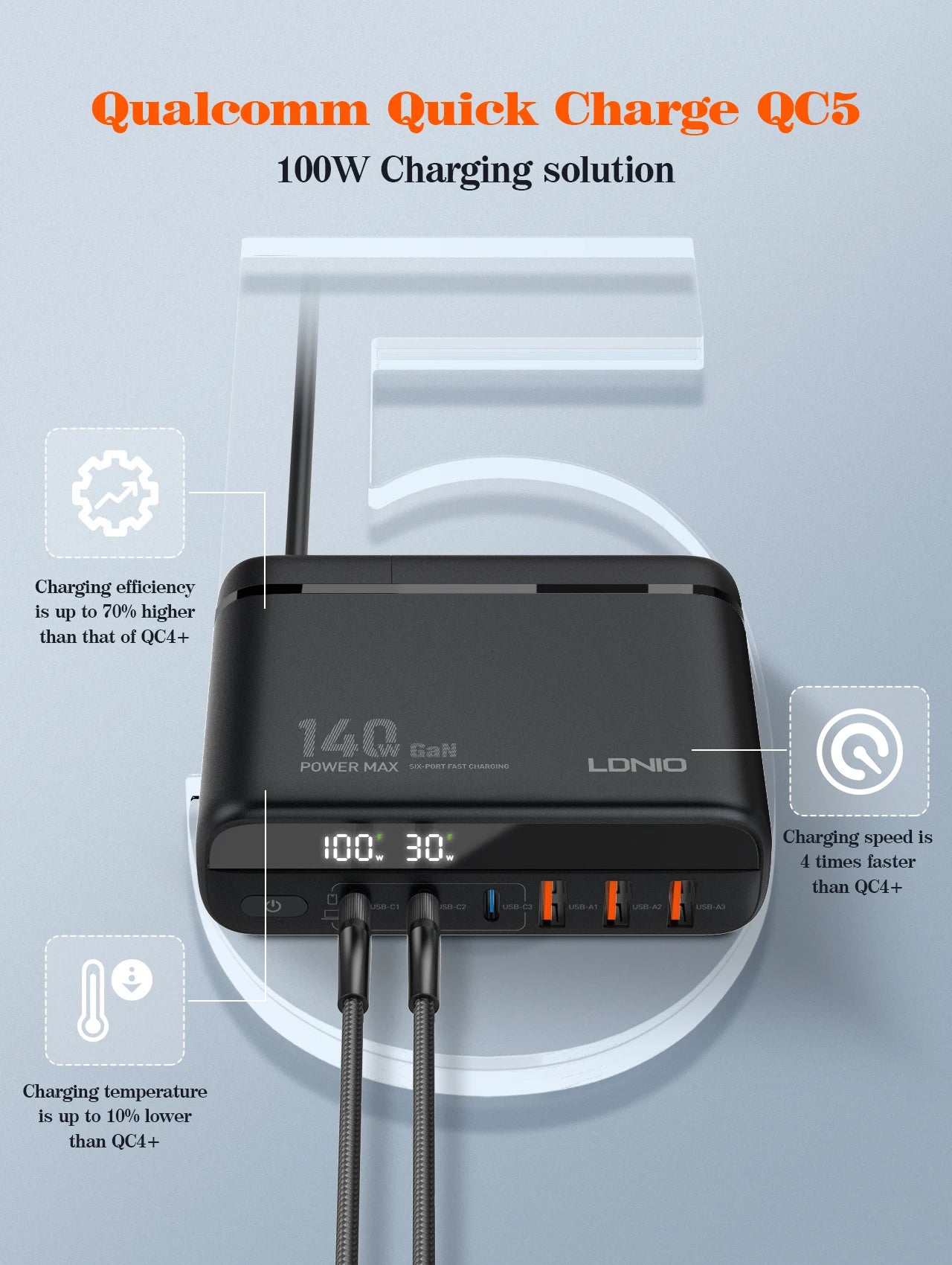 140W GaN USB C Fast Laptop Charger - PD Power Adapter Tidesmit