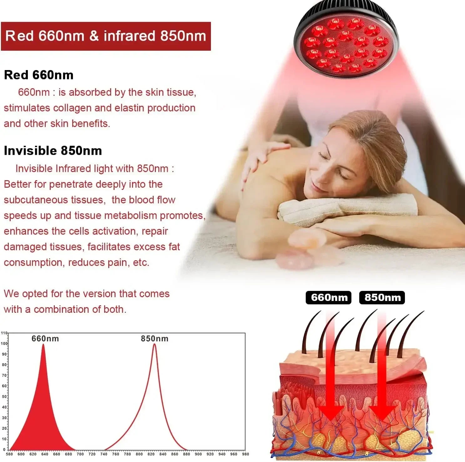 Red light therapy lamp with 660nm and 850nm wavelengths for skin health and pain relief shown with massage treatment.