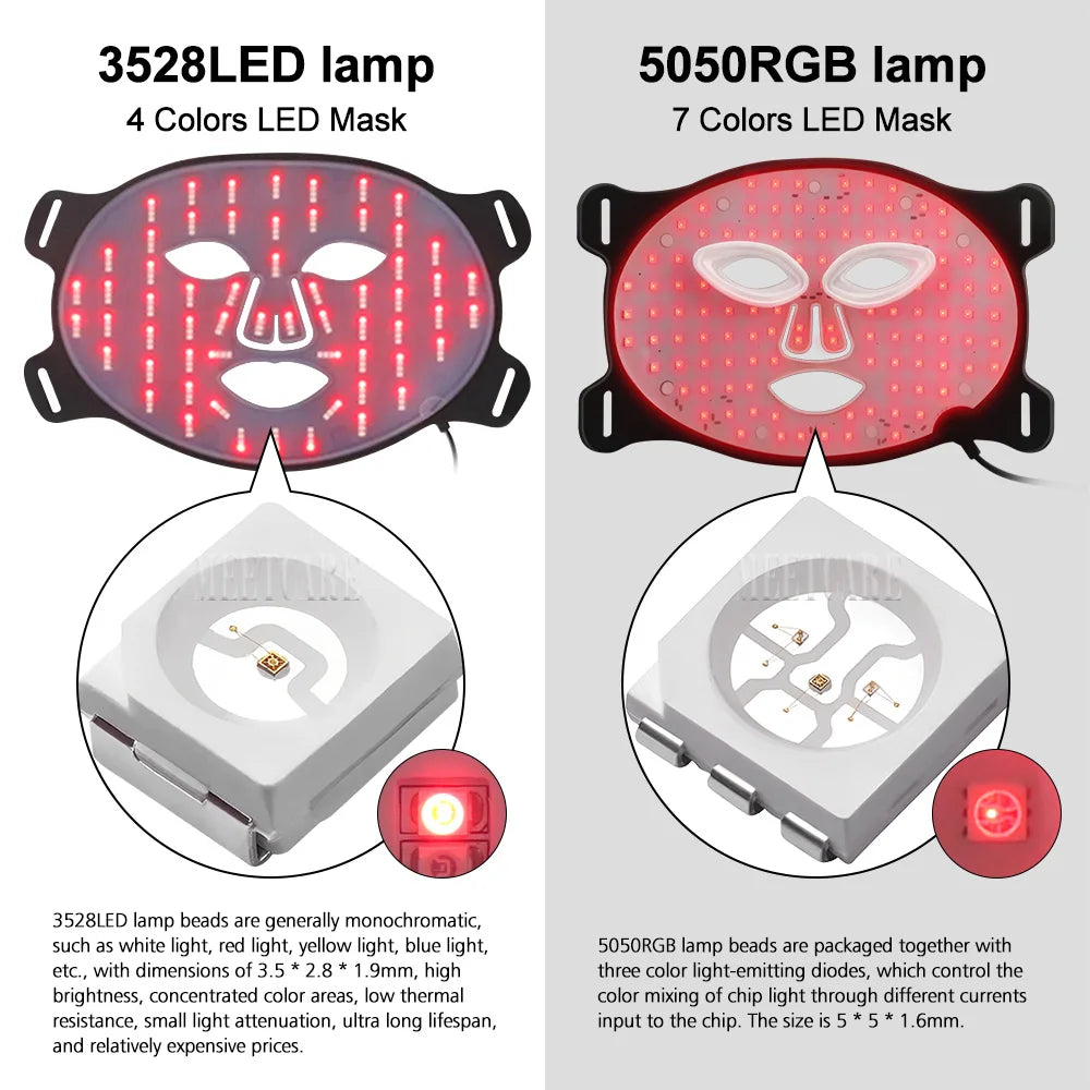 LED light therapy face mask comparison chart showing 3528 and 5050 RGB lamp beads for anti-aging and acne treatment.