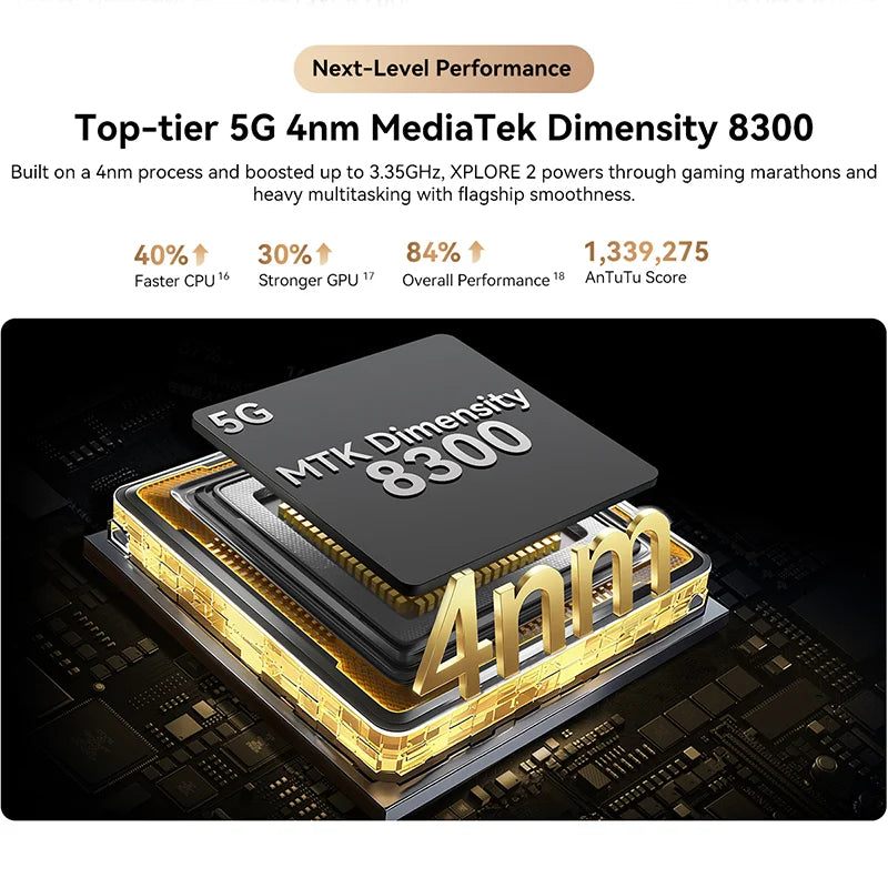 Blackview XPLORE 2 Rugged Phone 5G 6.73” 3.2K AMOLED Display 20000mAh MediaTek Dimensity 8300 120W Charger Tidesmit