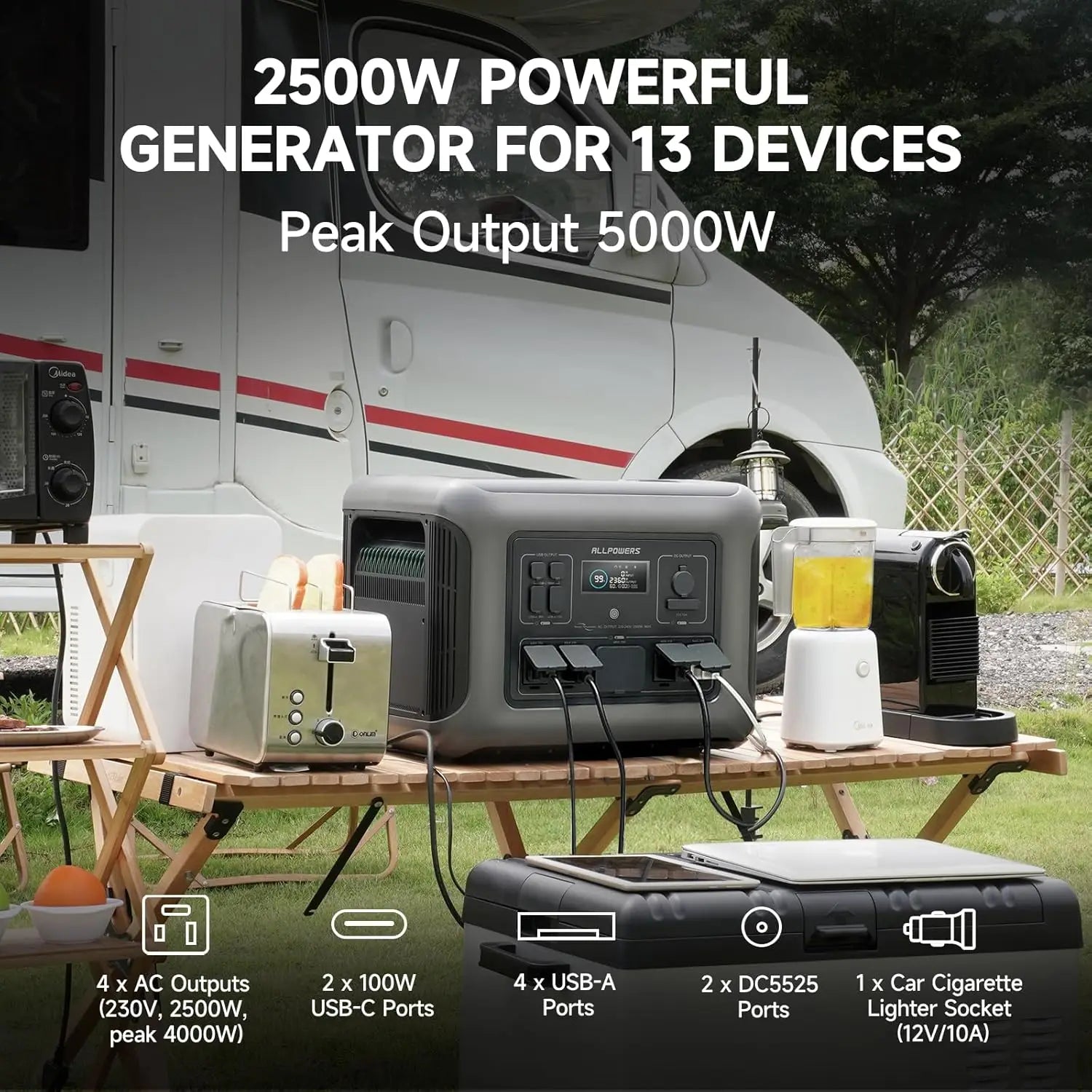 ALLPOWERS R2500 Portable Power Station 1920Wh 2500W Solar Generator & SP037 Solar Panels 400W / 2X400W Solar Charger for Camping