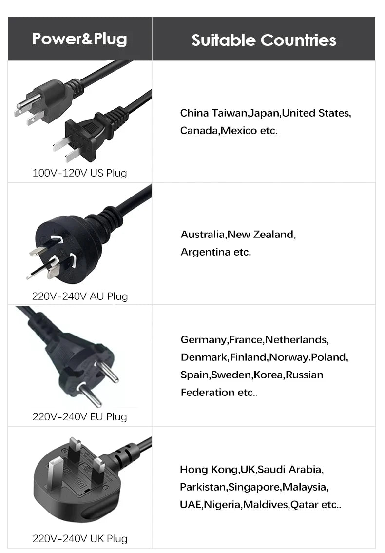 1600W leafless hair dryer power plug options: US, AU, EU, and UK adapters for international travel and global use.