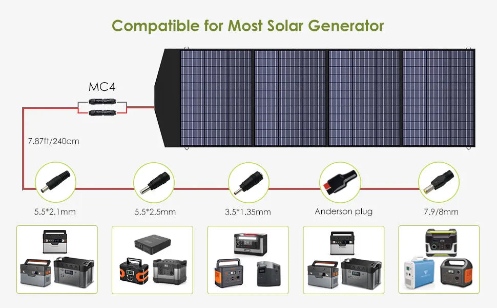 ALLPOWERS R2500 Portable Power Station 2500W (4000W Peak) 2016Wh LiFePO4 Solar Generator with Solar Panel 4 AC Outlets for Home
