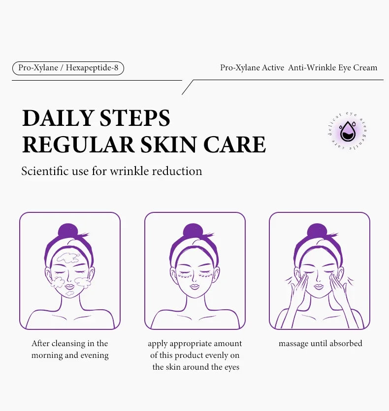 Infographic showing 3 steps to apply Pro-Xylane anti-wrinkle eye cream to reduce puffiness and dark circles.