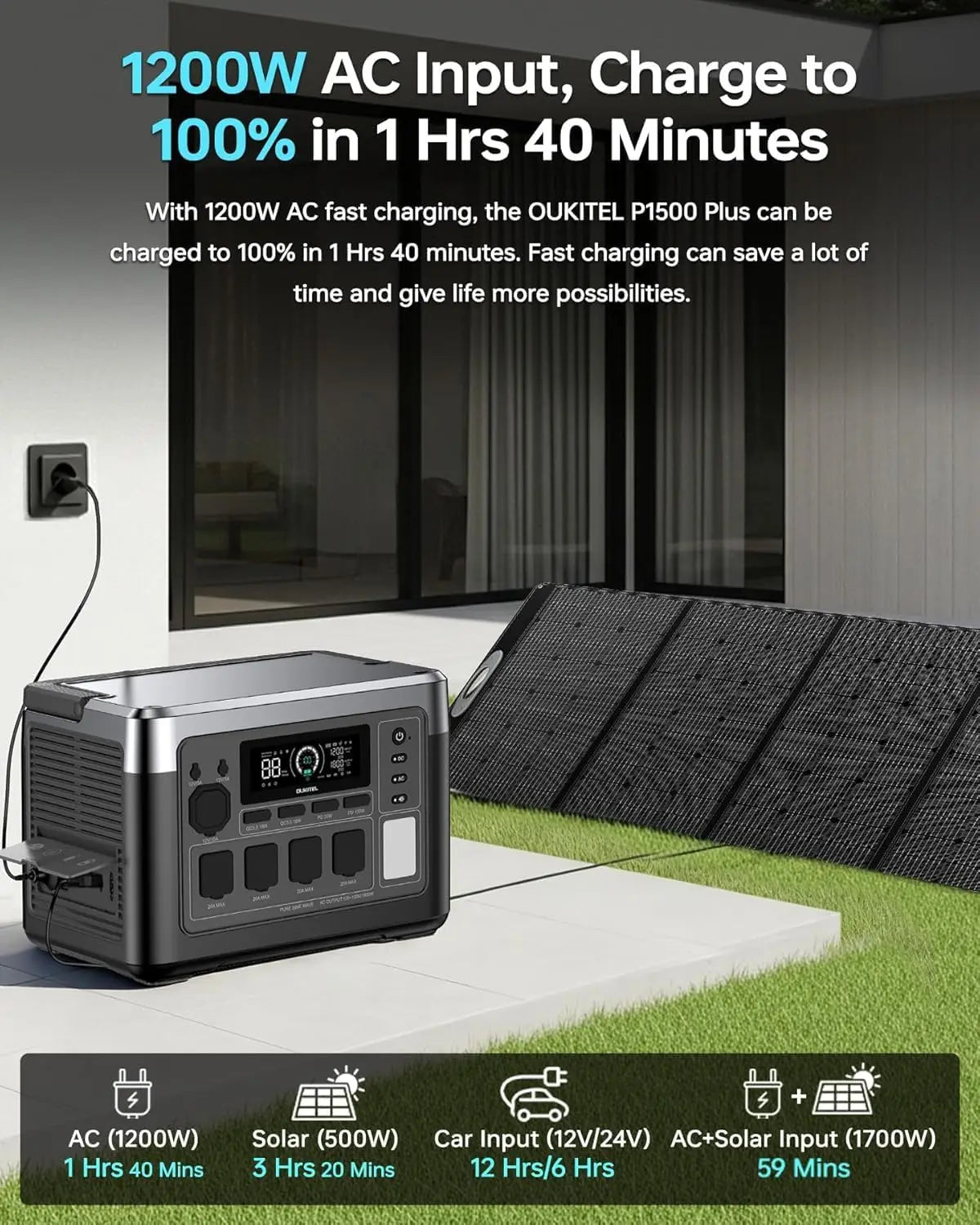 OUKITEL P1500 PLUS Portable  Power Station 1536Wh 1800W Solar Generator APP Control LiFePO4 Battery Generator for Travel Camping