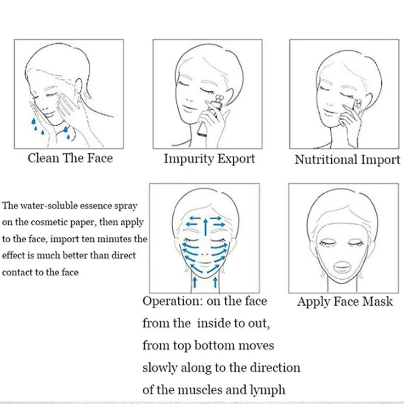 Line art diagrams illustrating how to use a microcurrent facial device for cleaning, importing, and lifting skin.