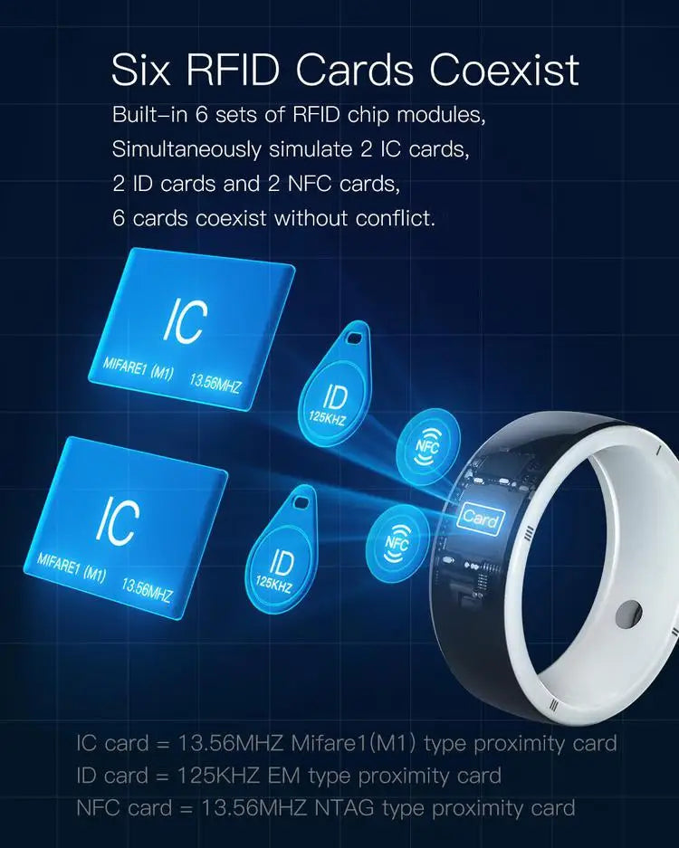 Smart Health Ring with NFC & Biometric Sensor | Tidesmit Tidesmit