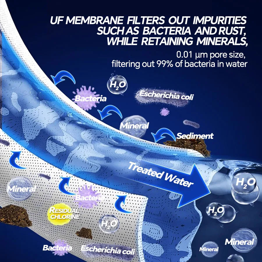 Tidesmit UF membrane filter sheet removing impurities while retaining minerals