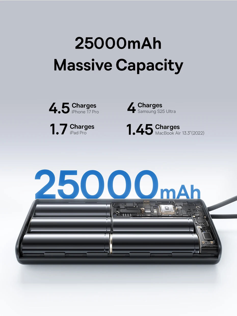 Tidesmit 25000mAh 145W Fast Charging Power Bank with Dual USB-C Cables Tidesmit