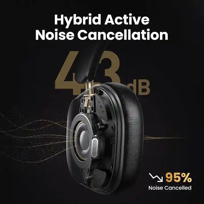 Wireless Headphones with Active Noise Cancellation & 75H Playtime Tidesmit