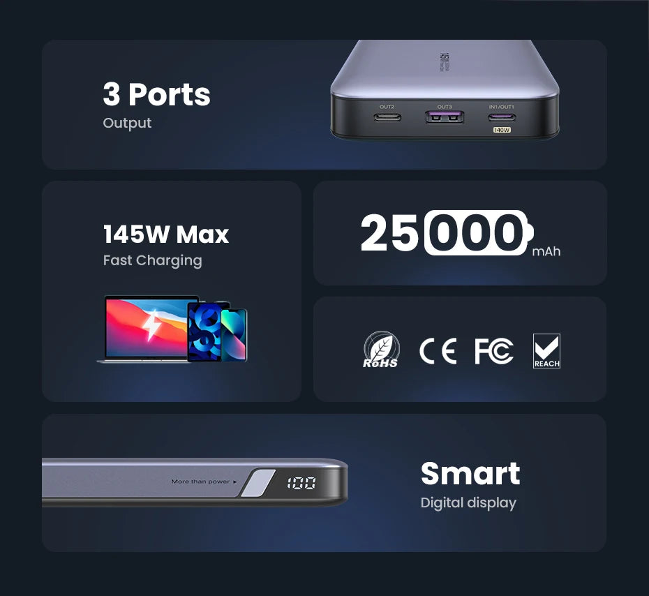 Tidesmit 145W Fast Charging Power Bank 25000mAh for MacBook Pro Tidesmit