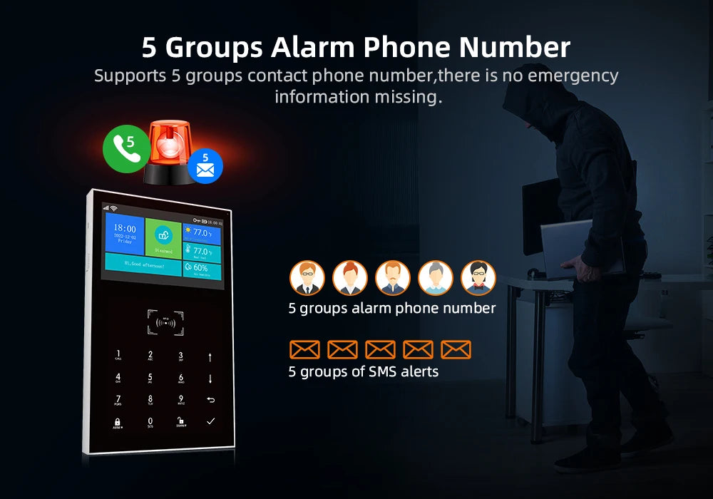 WiFi GSM Smart Home Alarm Security Kit - Tuya App Controlled System Tidesmit