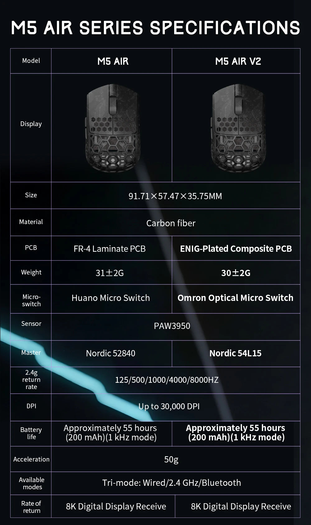 Darmoshark M5Air V2 Forged Carbon Fiber Gaming Mouse Wireless 8K Macro Mouse 30KDPI  Finger Grip Small Hand Mice 30g Lightweight