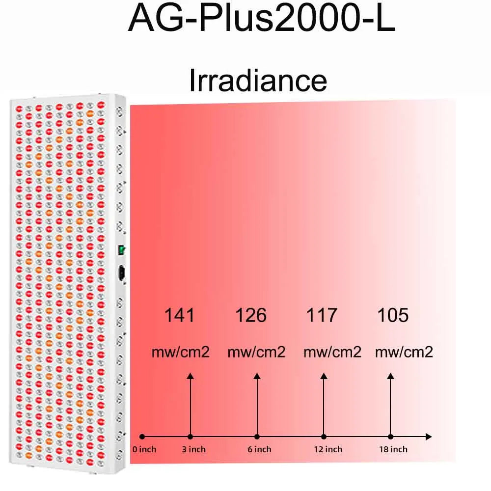 LED Red Light Therapy Panel Full Body 630nm 660nm 810nm 830nm 850nm Near Infrared Lamp Therapy Device P300 P500 P900 P1500 P2000