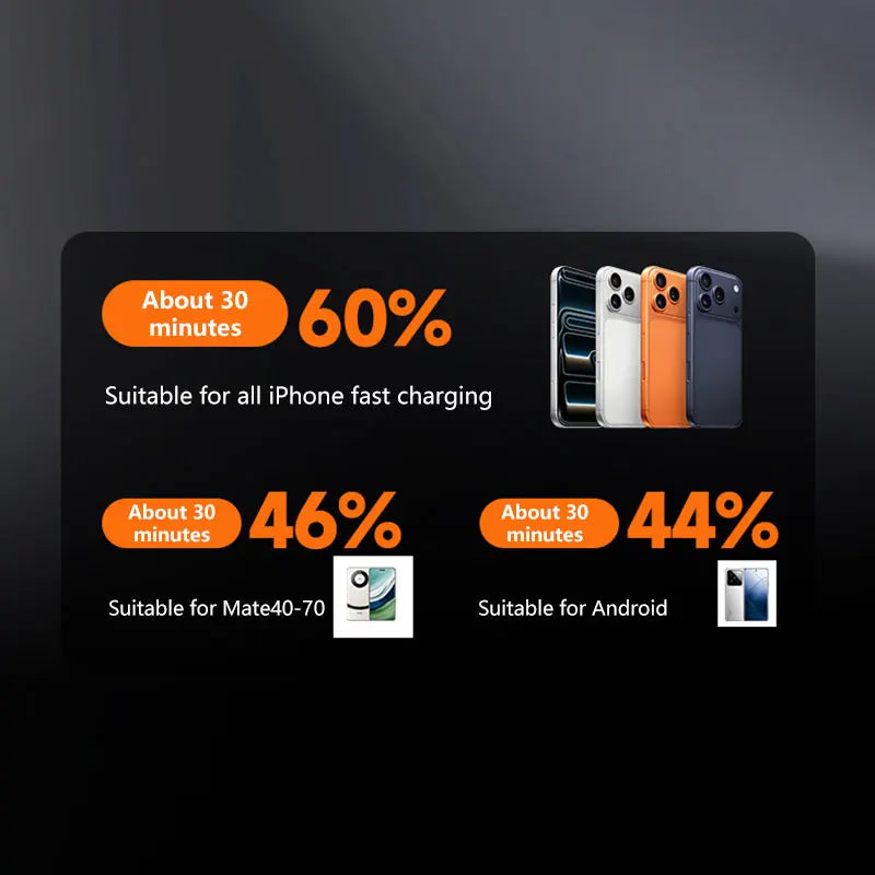Tidesmit 200000mAh Portable Power Bank - Fast Charging USB-C Travel Battery Tidesmit