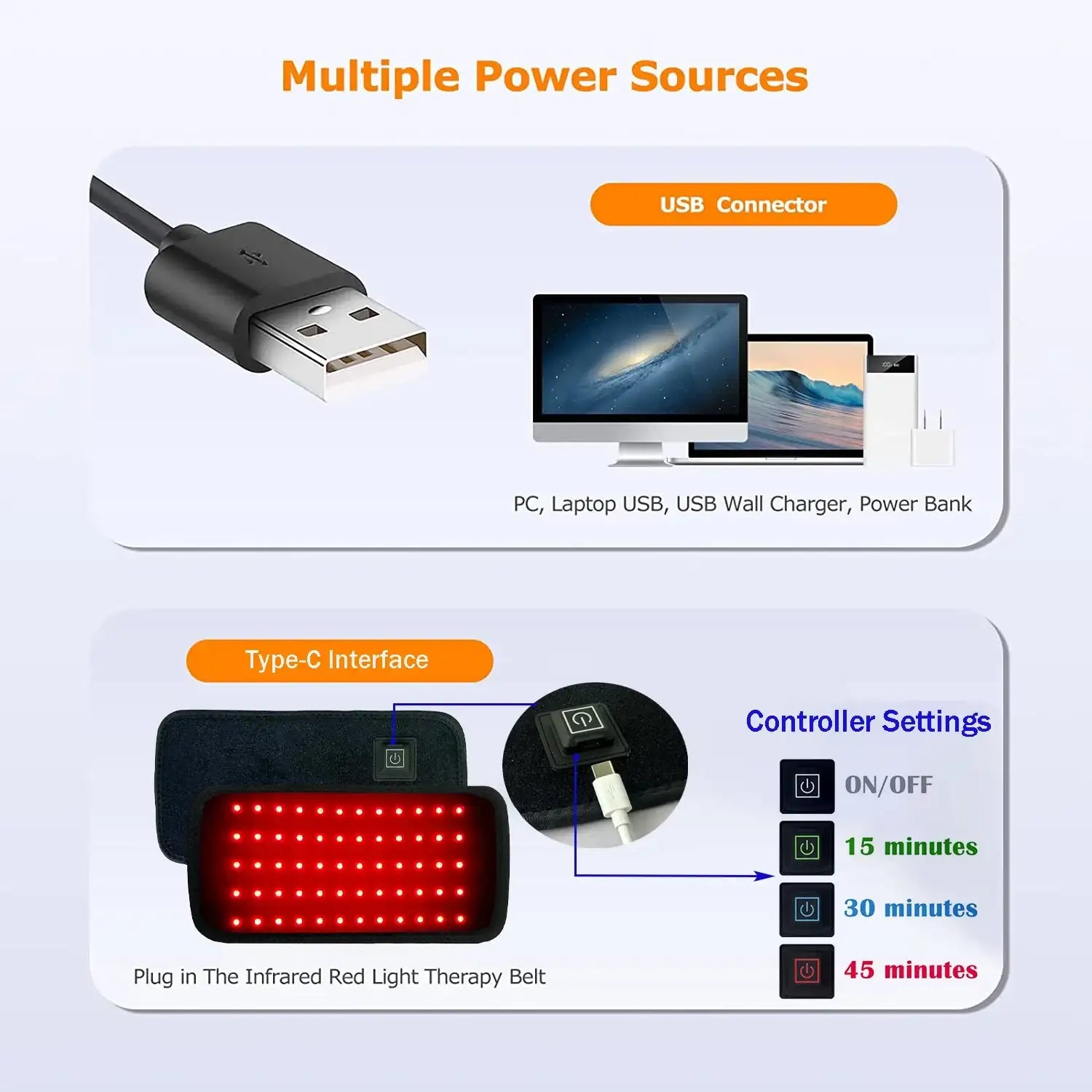Infographic showing USB and Type-C power sources, controller settings, and a black LED red light therapy wrap.