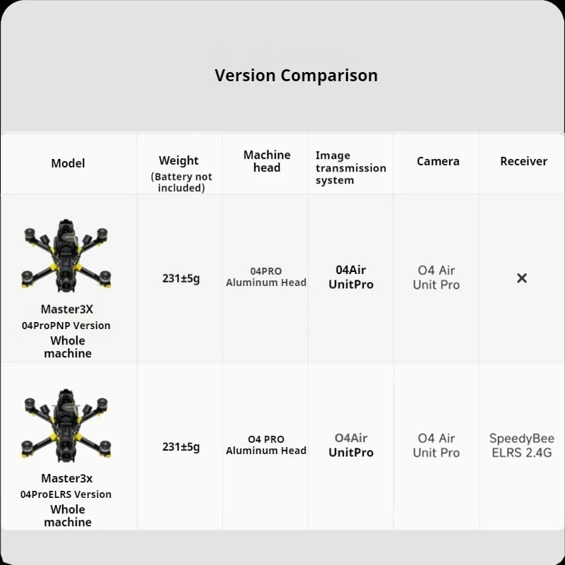 SpeedyBee Master 3X Pro Camera Drone with HD O4 Transmission System Tidesmit
